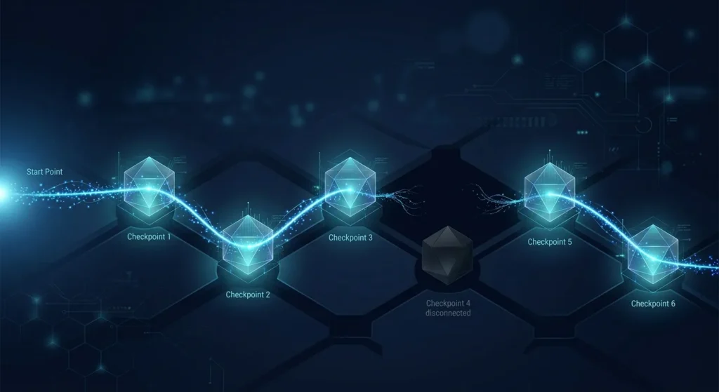Website conversion tracking journey with a disconnected measurement point.